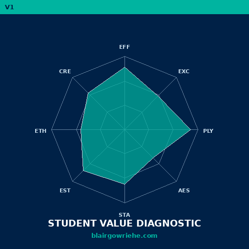 Student Value Diagnostic