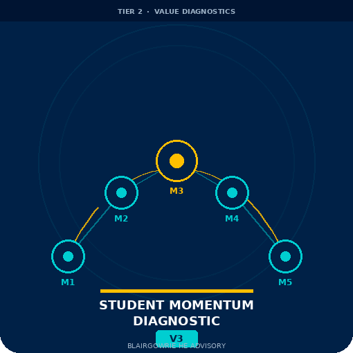 Student Momentum Diagnostic